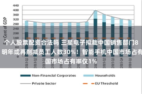 个人股票配资合法吗 三星电子拟裁中国销售部门8%员工，明年或再削减员工人数30%！智能手机中国市场占有率仅1%