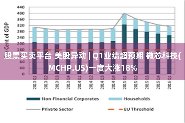 股票买卖平台 美股异动 | Q1业绩超预期 微芯科技(MCHP.US)一度大涨18%